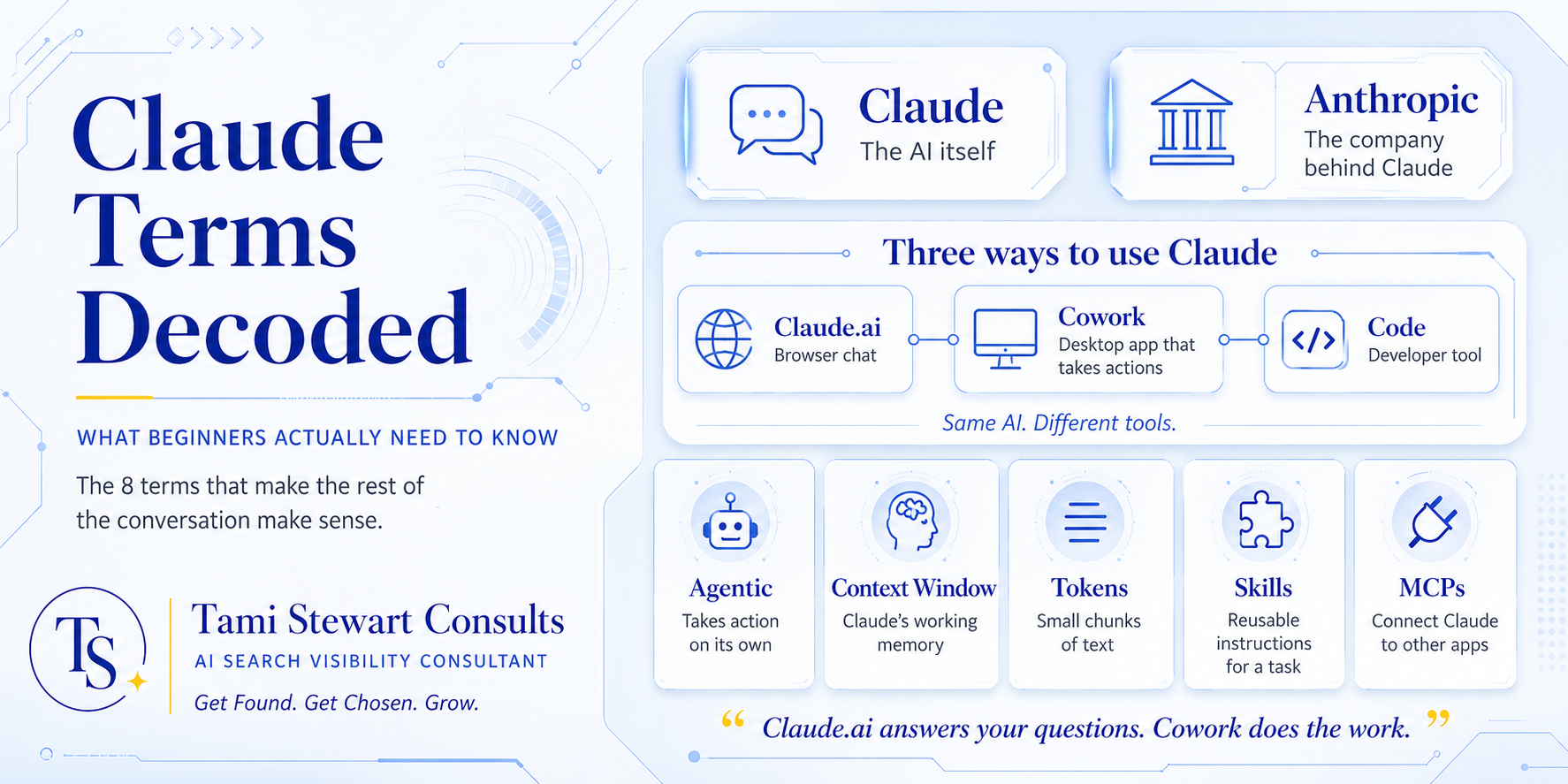 Claude terms decoded for beginners
